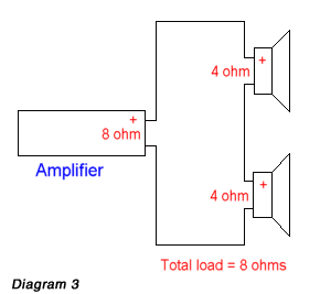 8 ohm and 4 ohm in parallel