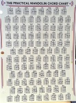 Dr. Ducks The Practicle Mandolin Chord Chart MCC