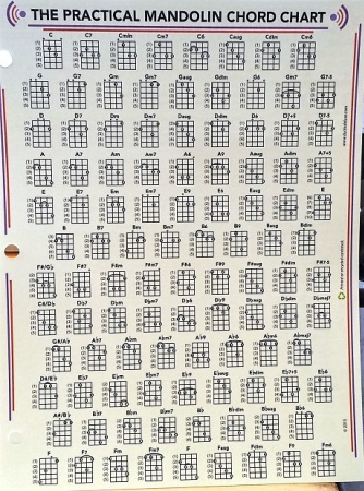 Complete Mandolin Chord Chart