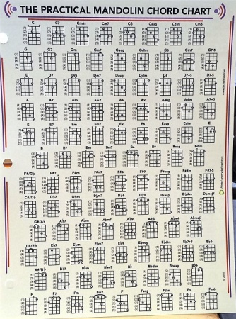 Full Mandolin Chord Chart