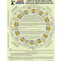 Dr. Ducks The Nashville Number System Chart OP/N#S